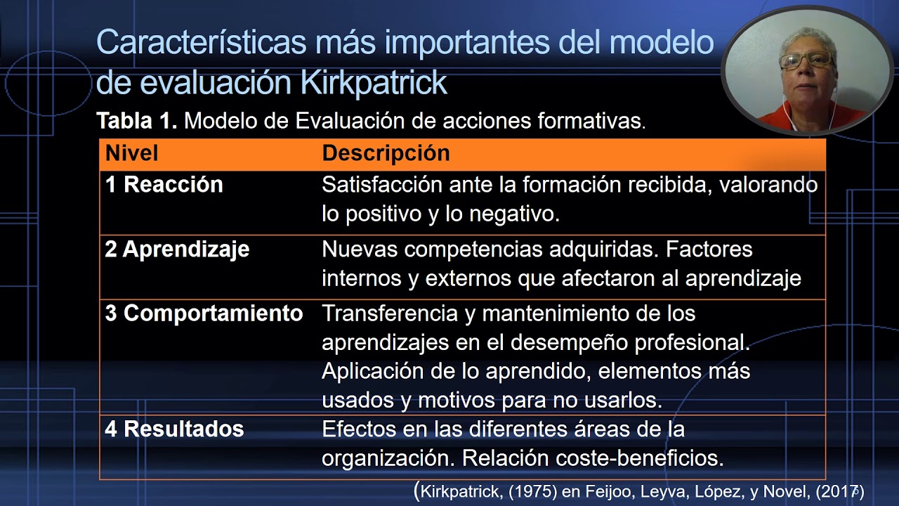 Modelo de evaluación Kirkpatrick - YouTube