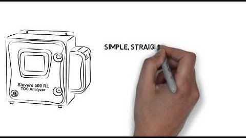 500RL Simple is Smarter