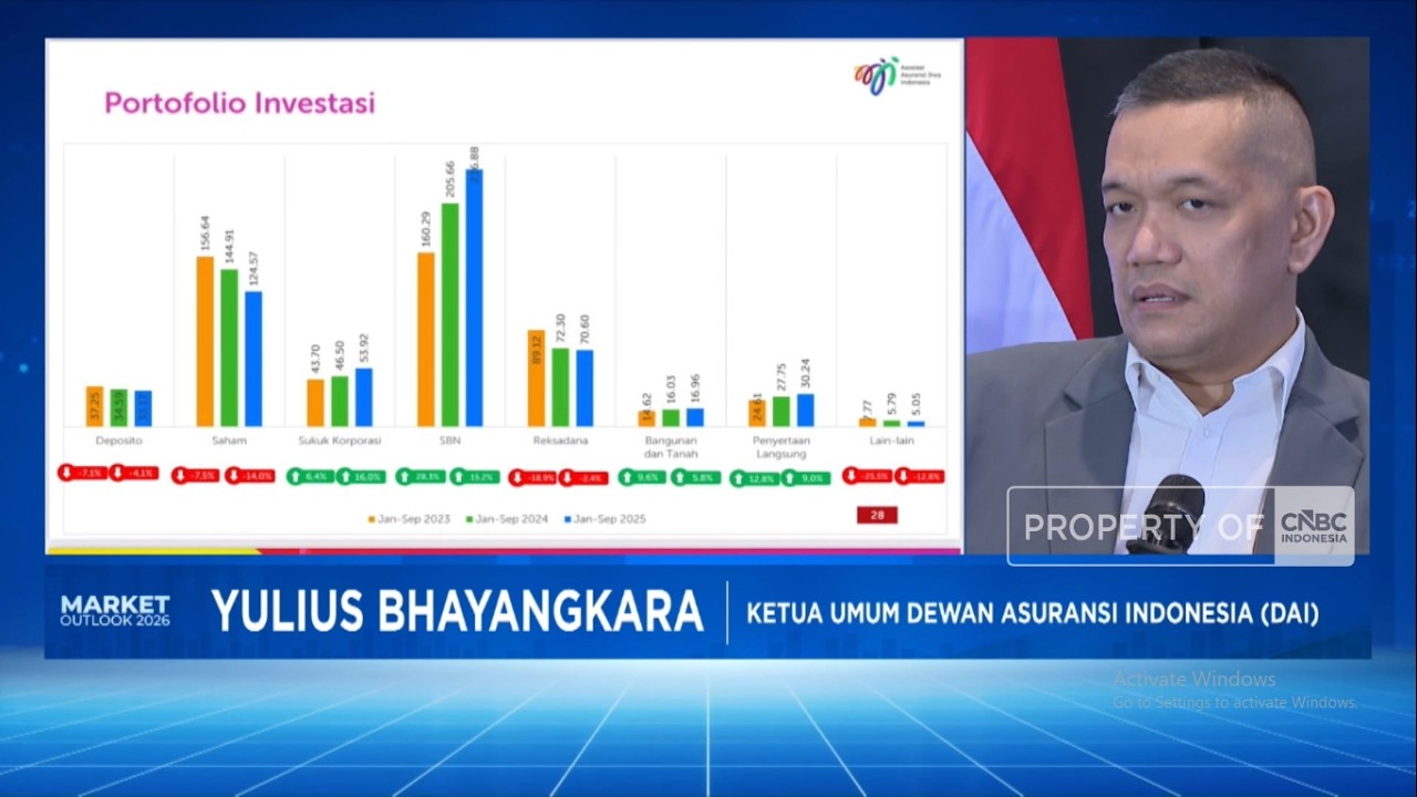 Asuransi Yakin Berinvestasi Jumbo Jika Pasar Saham Makin Transparan