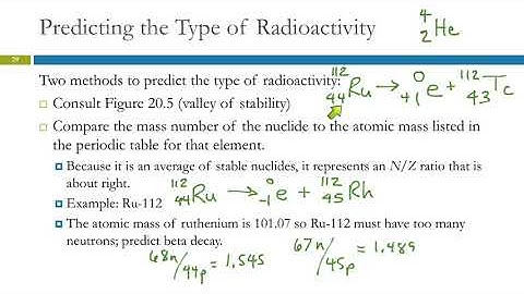 20.4 The Valley of Stability: Predicting the Type of Radioactivity