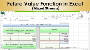 Learn Future Value Function in Excel (Mixed stream)