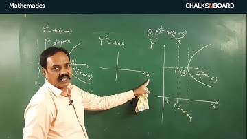 Vikas Rahi | +91-8826273838| Conic Sections