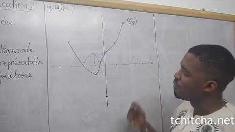 Construction Des Courbes De Fonctions Avec Valeur Absolue