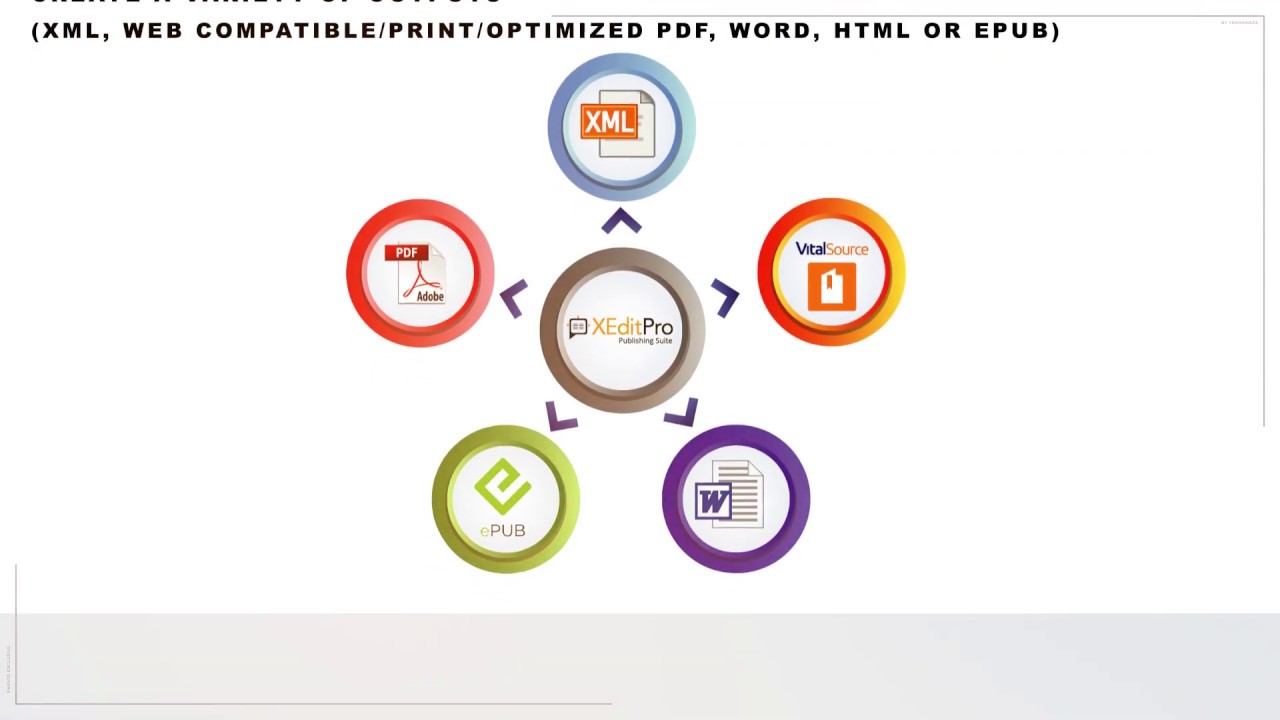 XeditPro- An automated publishing tool for Publishers.
