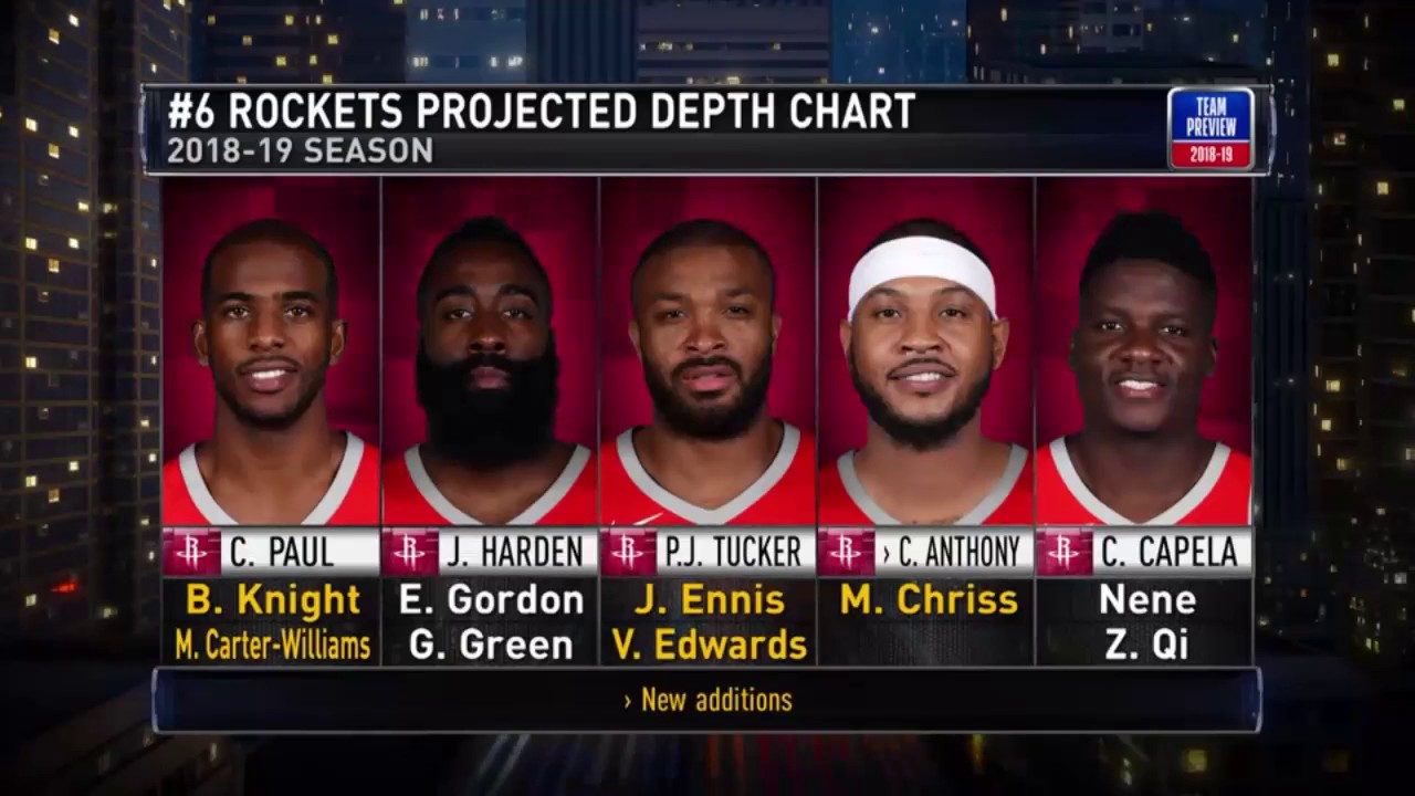 Houston Rockets Depth Chart