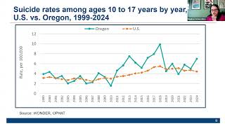 Alliance Webinar - OHA Data Presentation May 2026