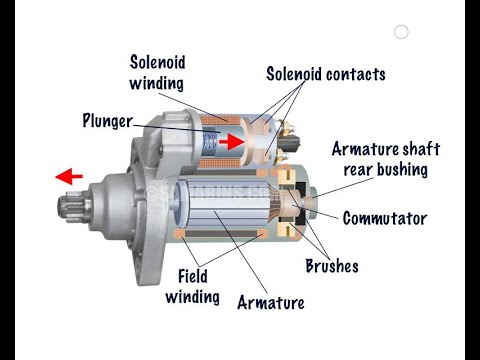 Starter Motors, Assembling & Dismantling - what's inside? - YouTube