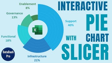 Build Dynamic Pie Charts with Slicers for Powerful Data Visualization in Excel