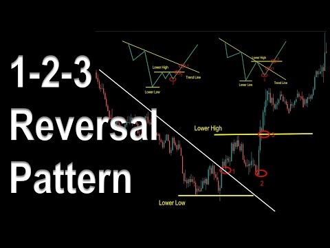 1-2-3 Reversal Trading