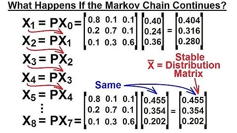 Prob & Stats - Markov Chains (5 of 38) What Happens if the Markov Chain Continues?