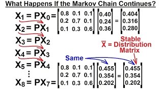 Prob & Stats - Markov Chains (5 of 38) What Happens if the Markov Chain Continues?