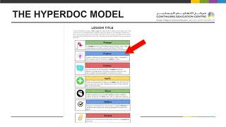 The Virtual Trainer Bootcamp Module 3: 6  Interactive Learning Guides 3