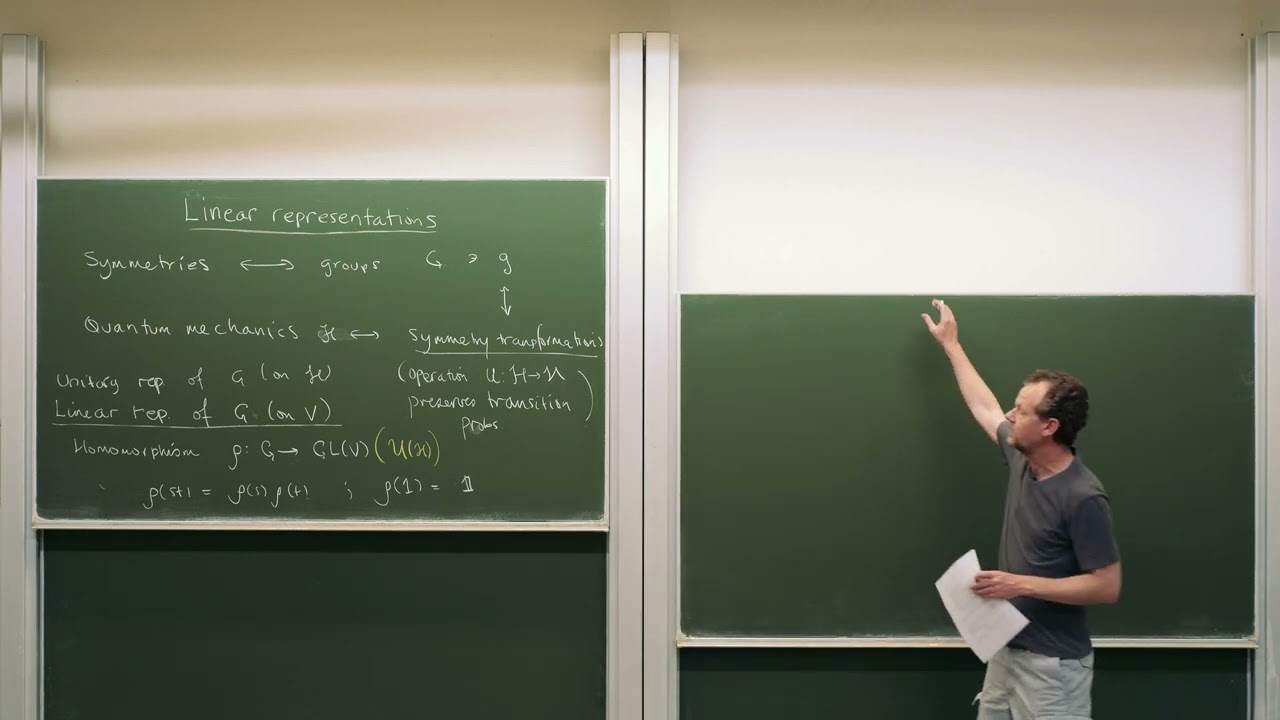 Symmetries and quantum mechanics: Linear representations