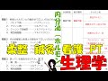 【内分泌/ホルモン_1】国試追い込み学習