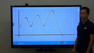 How to use WhiteBoard app on AVer CP Series