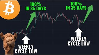 Bitcoin: 100% in 35 days - Here's Why...