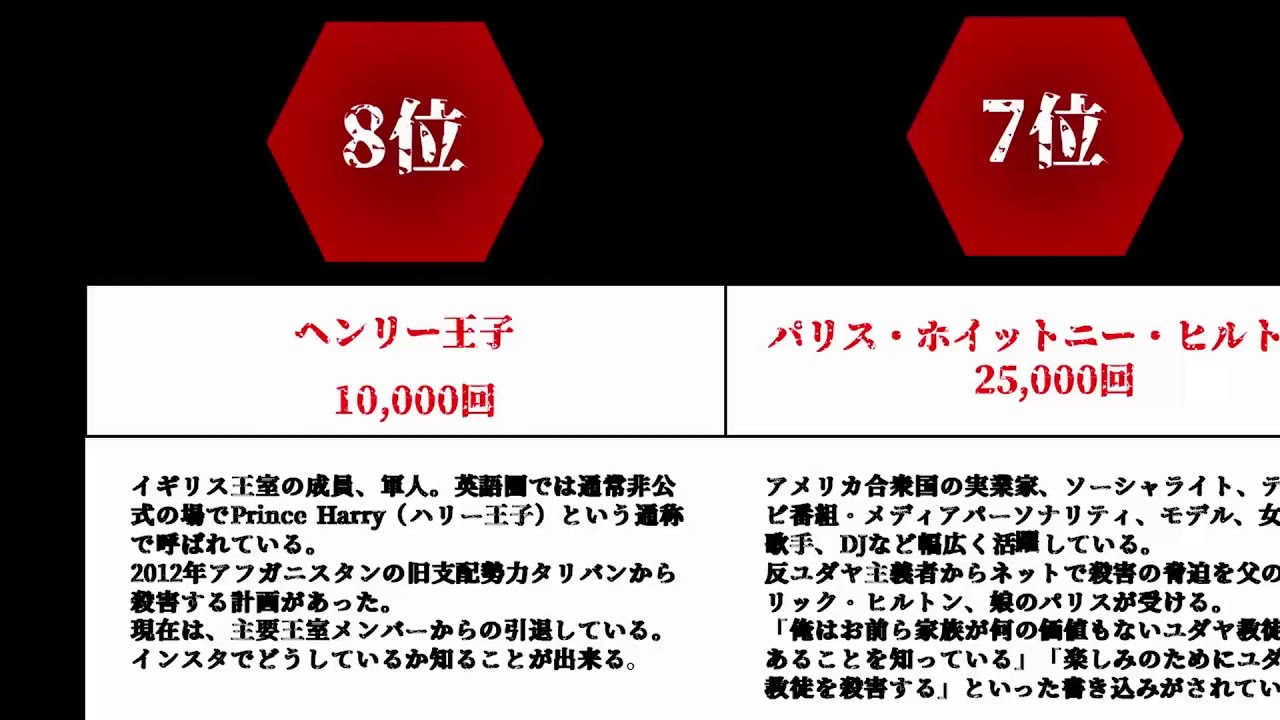 殺害予告された人ランキング 雑学 ランキング動画 Youtube