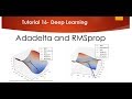 Tutorial 16- AdaDelta and RMSprop optimizer