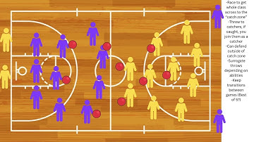 PE THROW AND CATCH GAME- Pop Fly (5-12; Cooperative and Fun)