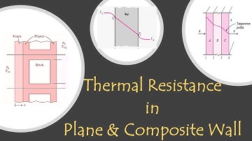 HT1.5 - Thermal Resistance for Plane & Composite Wall