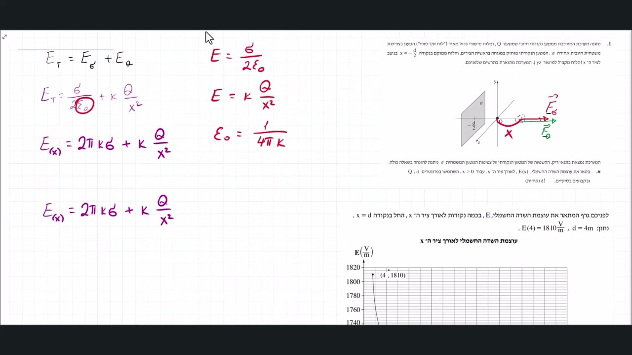 בגרות אלקטרוסטטיקה 2022 שאלה 1