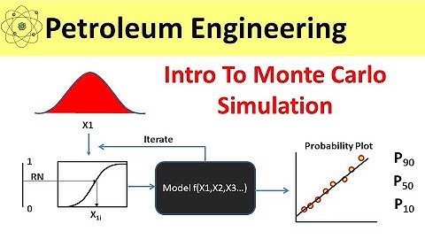 Introduction to Monte Carlo Simulation