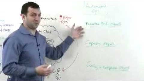 VMware Infrastructure and Ops Management Whiteboard