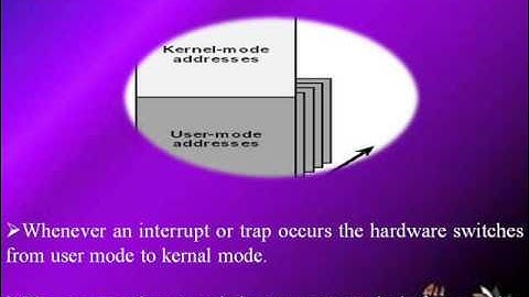 OPERATING SYSTEM OPERATIONS-R.D.Sivakumar