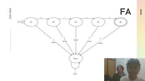 Tugas Besar TBA | Kelompok B6