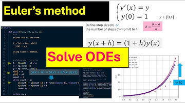 How to Solve IVPs for ODEs Using Euler’s Method (Beginner-Friendly)