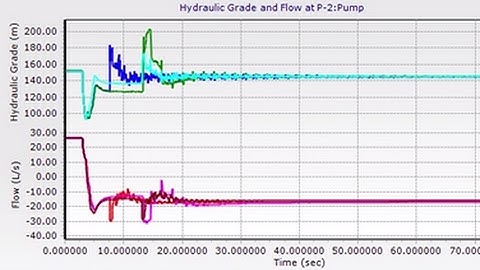 Comparing multiple transient scenarios in one graph
