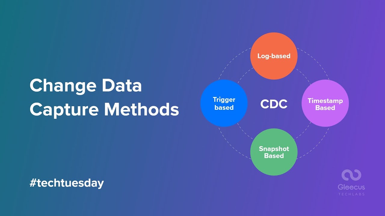 What is Change Data Capture? - YouTube