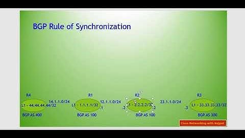 BGP Rule of Synchronization