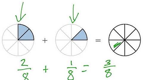 Composing Fractions