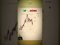 Part 19: Trading Tips For Beginners MUST Know🚨📊 | Gold Trading Strategy with Rowan #shorts
