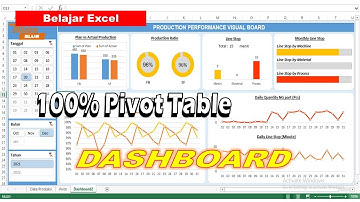 Excel Dashboard | Production Performance Visual Board | 100% Pivot Table