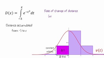 Second Fundamental Theorem of Calculus, Part 2: Understanding the Theorem