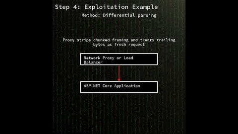 ASP.NET Core & VS 2022: HTTP request/response smuggling in ASP.NET ...(CVE-2025-55315) #shorts