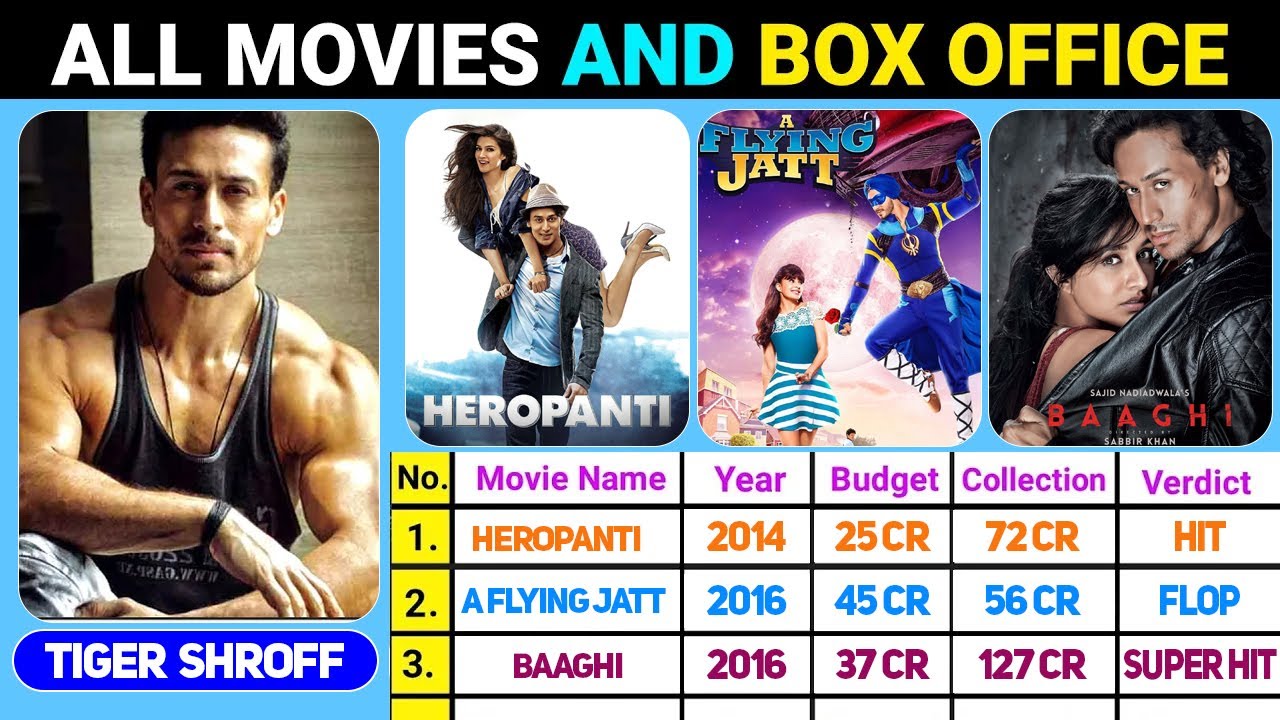 Tiger Shroff all Movies | Box-Office Collection