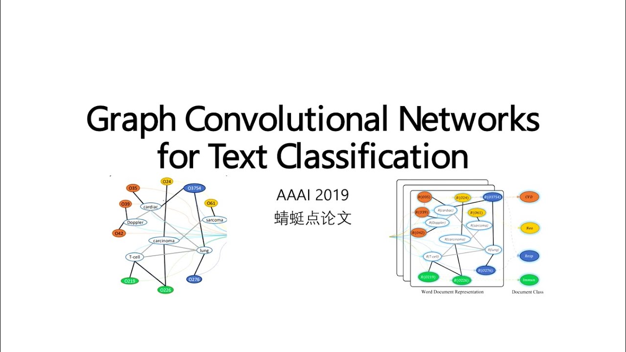 【蜻蜓点论文】Graph Convolutional Networks for Text Classification - YouTube