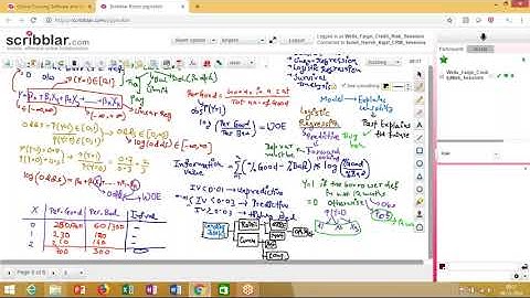 10 Credit Risk Modelling: Development of Scorecards - Model Development Part01 Day 10