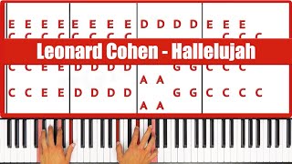 Video thumbnail of "Hallelujah Piano: Leonard Cohen Hallelujah Piano Tutorial!"