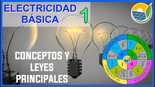 ⚡ Electricidad básica 1 - Ley de Ohm y Ley de Watt
