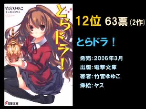 ライトノベル 人気ランキング Youtube