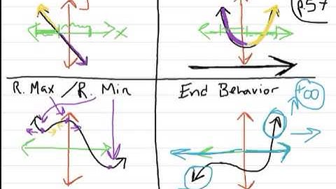 Algebra I (1-8) - Interpreting Graphs of Functions