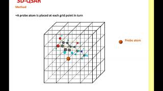 Celebrity 3D QSAR Dr K S Jain Wealth