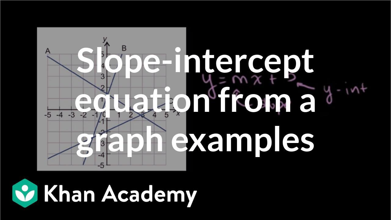 Slope-intercept equation from graph (video)  Khan Academy