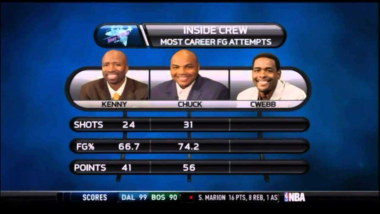 Inside The Nba Who Took The Most Shots In A Game Youtube