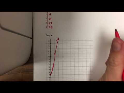 Create a linear equation from context