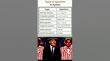 #shorts Types of operators in python  #thejetsetjoy #coding #viralvideo #freshers#educationjet